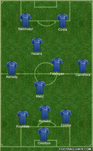Chelsea Formation 2016
