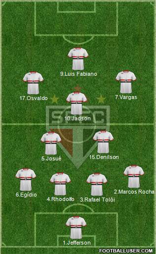 São Paulo FC Formation 2016