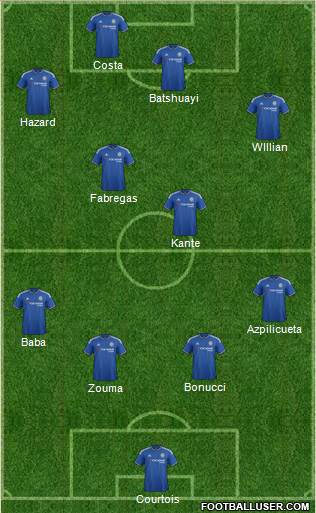 Chelsea Formation 2016