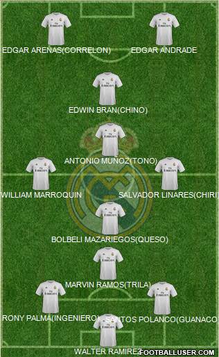 Real Madrid C.F. Formation 2016