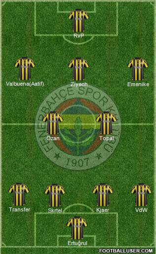 Fenerbahçe SK Formation 2016