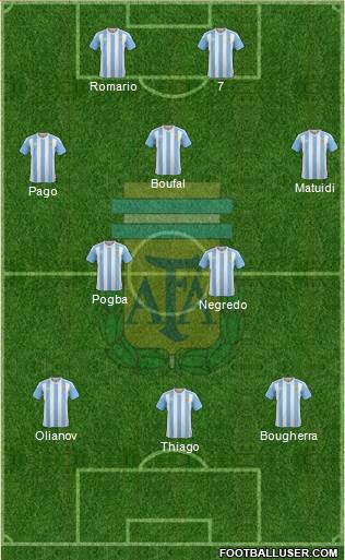 Argentina Formation 2016