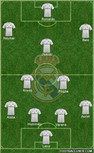 Real Madrid C.F. Formation 2016