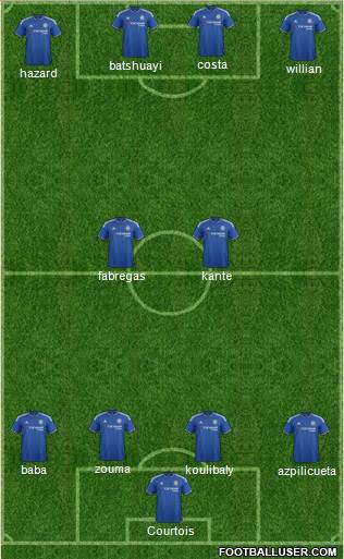 Chelsea Formation 2016