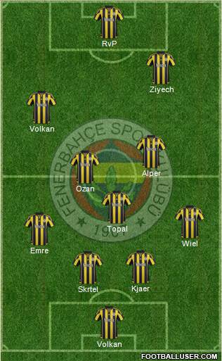 Fenerbahçe SK Formation 2016