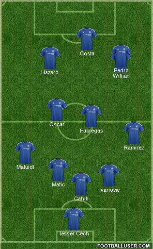 Chelsea Formation 2016