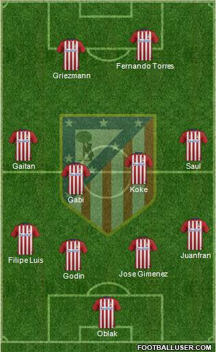 C. Atlético Madrid S.A.D. Formation 2016