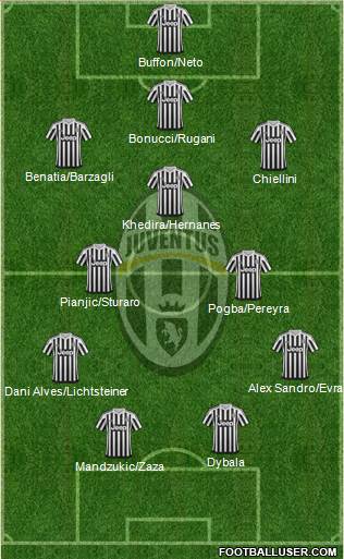 Juventus Formation 2016