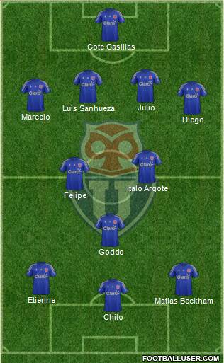 CF Universidad de Chile Formation 2016
