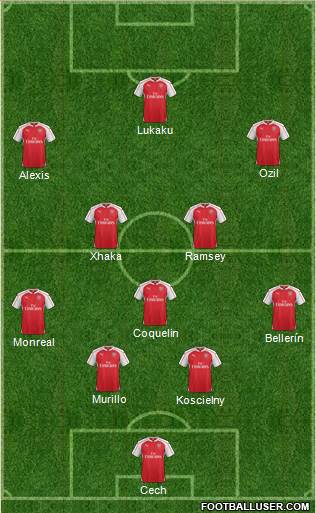 Arsenal Formation 2016
