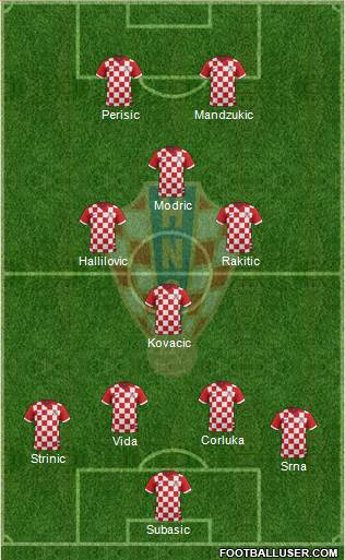 Croatia Formation 2016