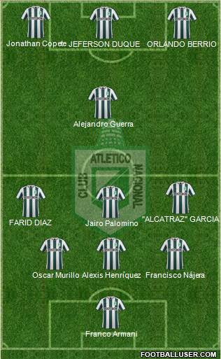 CDC Atlético Nacional 4-1-2-3 football formation