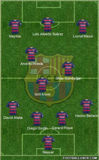 F.C. Barcelona Formation 2016
