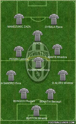 Juventus Formation 2016