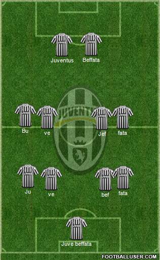 Juventus Formation 2016
