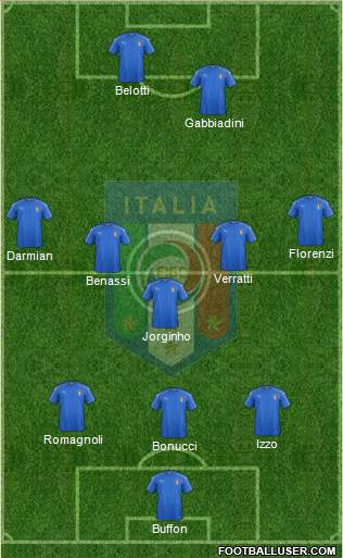 Italy Formation 2016