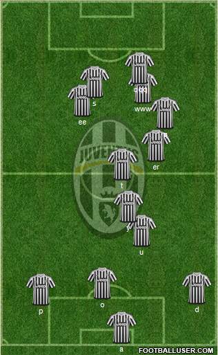 Juventus Formation 2016