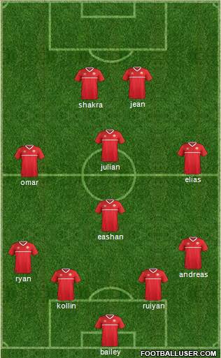 Canada Formation 2016