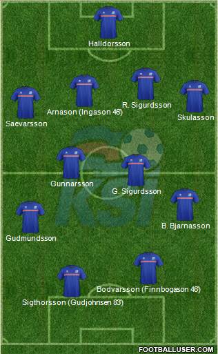 Iceland Formation 2016