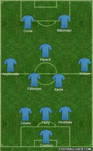 Chelsea Formation 2016