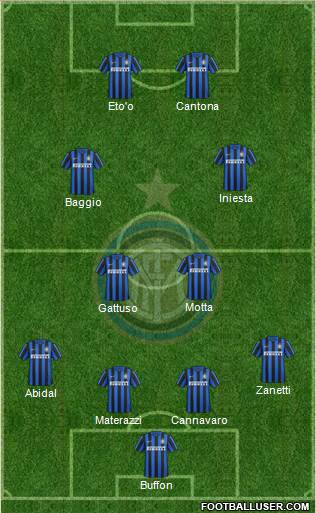 F.C. Internazionale Formation 2016