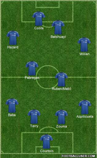Chelsea Formation 2016