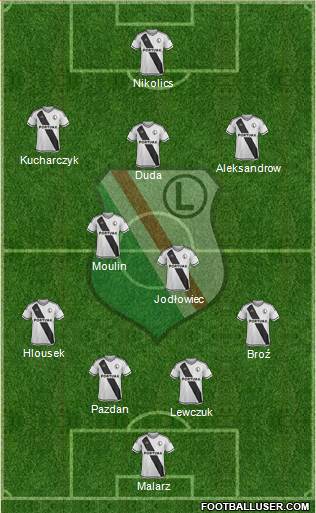 Legia Warszawa Formation 2016