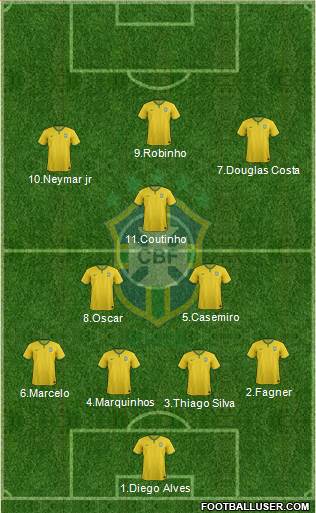 Brazil Formation 2016