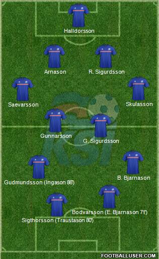 Iceland Formation 2016