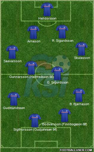 Iceland Formation 2016
