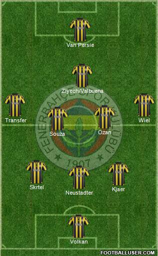 Fenerbahçe SK Formation 2016