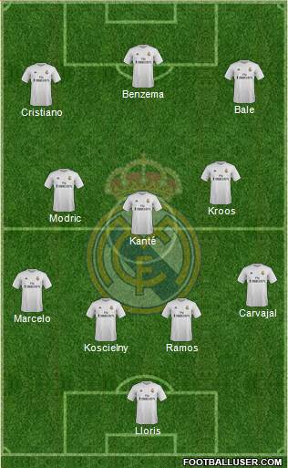 Real Madrid C.F. Formation 2016