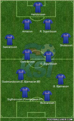 Iceland Formation 2016