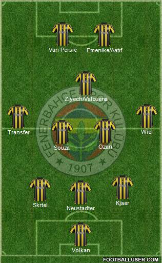 Fenerbahçe SK Formation 2016