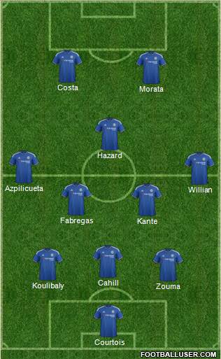 Chelsea Formation 2016