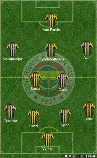 Fenerbahçe SK Formation 2016