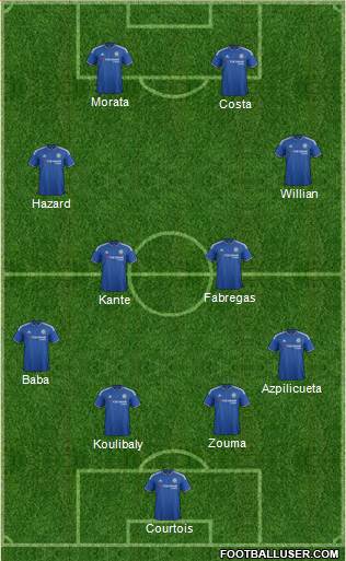 Chelsea Formation 2016