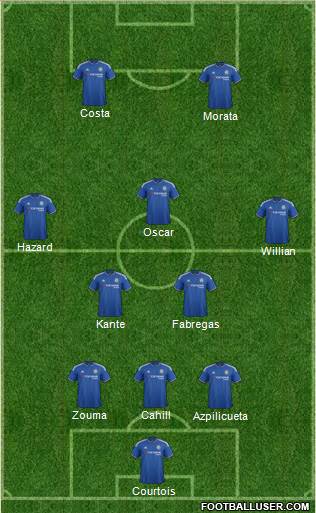 Chelsea Formation 2016