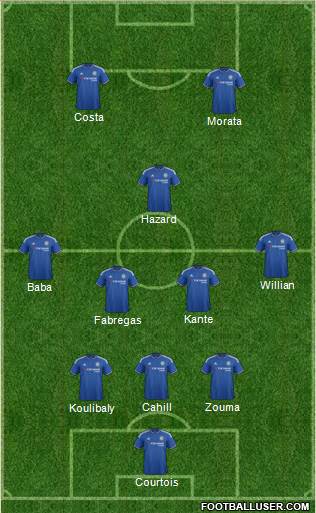 Chelsea Formation 2016