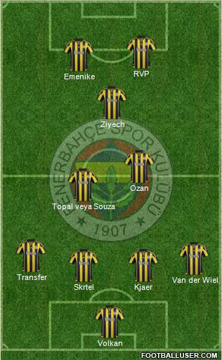 Fenerbahçe SK Formation 2016