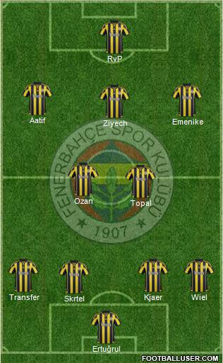 Fenerbahçe SK Formation 2016