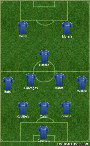 Chelsea Formation 2016
