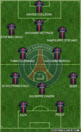 Paris Saint-Germain Formation 2016