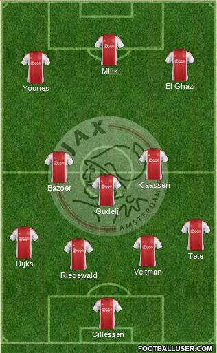 AFC Ajax Formation 2016