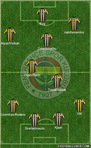 Fenerbahçe SK Formation 2016