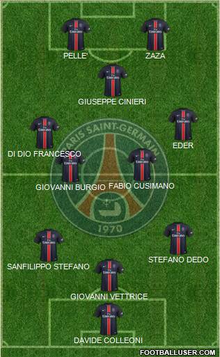 Paris Saint-Germain Formation 2016