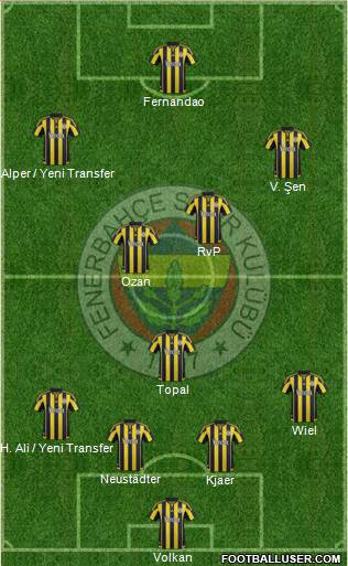 Fenerbahçe SK Formation 2016