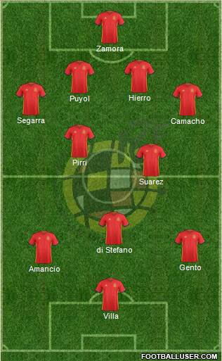 Spain Formation 2016