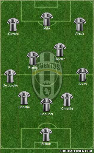 Juventus Formation 2016