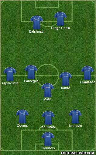 Chelsea Formation 2016